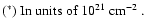$\textstyle \parbox{11cm}{
$(^*)$\space In units of 10$^{21}$\space cm$^{-2}$ .}$