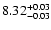 $\rm 8.32^{+0.03}_{-0.03}$
