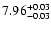 $\rm 7.96^{+0.03}_{-0.03}$