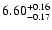 $\rm 6.60^{+0.16}_{-0.17}$