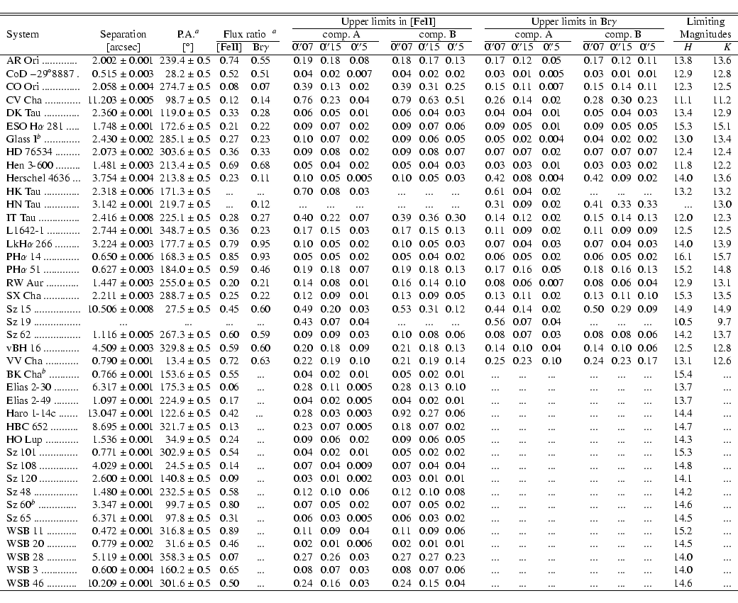 \begin{displaymath}{
{
\begin{tabular}{l@{\hspace{2mm}}r@{~$\pm$~}l@{\hspace{2mm...
..... & & ... & ... & ...
&& 14.6 & ... \\
\hline
\end{tabular}}}\end{displaymath}