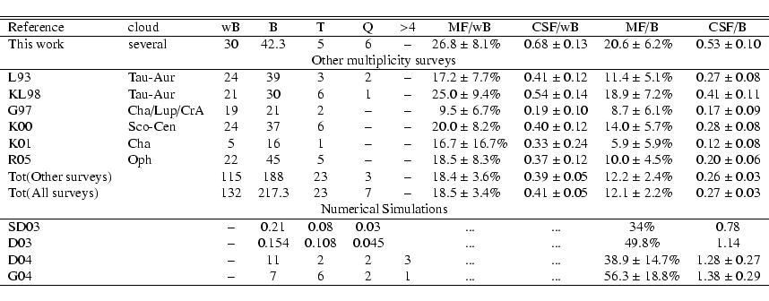\begin{displaymath}{
\begin{tabular}{llcccccr@{~$\pm$~}lr@{~$\pm$~}lr@{~$\pm$~}l...
...}{...} & 56.3 & 18.8\% & 1.38 & 0.29 \\
\hline
\end{tabular}}
\end{displaymath}