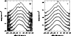\begin{figure}
\par\includegraphics[angle=270,width=6.3cm,clip]{5701fg7a.ps}\hspace*{2mm}
\includegraphics[angle=270,width=6.3cm,clip]{5701fg7b.ps}
\end{figure}