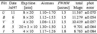 \begin{table}
\par
\begin{displaymath}
\begin{array}{cccccrc}
\hline \hline
{\r...
...1.26 & 1.8 & 8.763 &\pm 0.084 \\
\hline
\end{array}\end{displaymath}\end{table}