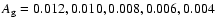 $A_{\rm g} = 0.012, 0.010, 0.008, 0.006, 0.004$
