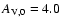 $A_{\rm V,0}=4.0~$
