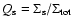 $Q_{\rm s}=\Sigma_{\rm s}/\Sigma_{\rm tot}$