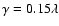 $\gamma=0.15 \lambda$