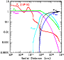 \begin{figure}
\par\includegraphics[width=8.1cm,clip]{5990fig4.ps} \end{figure}
