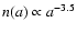 $n(a) \propto a^{-3.5}$