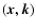 $(\vec{x},\vec{k})$