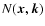 $N(\vec{x},\vec{k})$