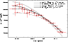 \begin{figure}
\par\includegraphics[width=8.4cm,clip]{4965fig9.eps}\end{figure}