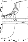 \begin{figure}
\par\includegraphics[angle=-90,width=8.5cm,clip]{5066f17a.eps}\pa...
...e*{2mm}
\includegraphics[angle=-90,width=8.5cm,clip]{5066f17b.eps}
\end{figure}