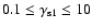 $0.1 \leq \gamma_{\rm s1} \leq 10$