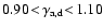 $0.90\!<\!\gamma_{\rm a,d}\!<\!1.10$