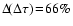 $\Delta\!(\Delta\tau)\!=\!66\%$