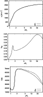 \begin{figure}
\par\hspace*{-1.5mm}\includegraphics[width=7.5cm,clip]{5128fig3.e...
...4.eps}\vspace*{3mm}
\includegraphics[width=7.4cm,clip]{5128fig5.eps}\end{figure}