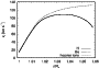 \begin{figure}
\par\includegraphics[width=7.9cm,clip]{5128fig9.eps}\end{figure}