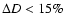 $\Delta D < 15\%$