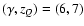 $(\gamma , z_Q) = (6, 7)$