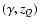 $(\gamma , z_Q)$