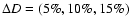 $\Delta D = (5\%, 10\%, 15\%)$