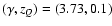 $(\gamma, z_Q) =
(3.73, 0.1)$