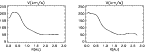 \begin{figure}
\par\includegraphics[height=4.4cm,width=5.8cm,clip]{5484F13L.ps}\...
...*{10mm}
\includegraphics[height=4.4cm,width=5.8cm,clip]{5484F13R.ps}\end{figure}