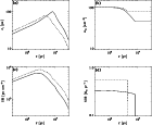 \begin{figure}
\includegraphics[width=6.4cm]{5629fg3a.eps}\hspace*{2mm}
\include...
...29fg3c.eps}\hspace*{2mm}
\includegraphics[width=6.4cm]{5629fg3d.eps}\end{figure}