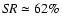 ${\it SR} \simeq 62\%$
