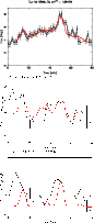 \begin{figure}
\par\resizebox{7.5cm}{!}{\includegraphics[angle=270]{5925fit1-New...
...\par\resizebox{7.5cm}{!}{\includegraphics[angle=270]{5925fit3.eps}}
\end{figure}