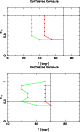 \begin{figure}
\par\resizebox{7cm}{!}{\includegraphics[angle=270]{5925Con1.eps}}\par\resizebox{7cm}{!}{\includegraphics[angle=270]{5925Con2.eps}}
\end{figure}