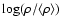 $\log (\rho / \langle \rho \rangle)$