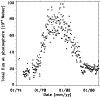 \begin{figure}
\par\resizebox{8.8cm}{!}{\includegraphics{5752fi4.eps}} \end{figure}
