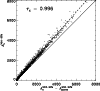\begin{figure}
\par\resizebox{8.8cm}{!}{\includegraphics{5752fi10.eps}} \end{figure}