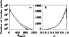 \begin{figure}
\par\resizebox{8.8cm}{!}{\includegraphics{5752fi11.eps}} \end{figure}