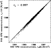 \begin{figure}
\par\resizebox{8.8cm}{!}{\includegraphics{5752fi13.eps}} \end{figure}