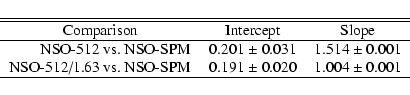 \begin{displaymath}\begin{tabular}{r@{ vs. }lr@{ $\pm$ }lr@{ $\pm$ }l}
\hline
\h...
...SO-SPM & 0.191 & 0.020 & 1.004 & 0.001 \\
\hline
\end{tabular}\end{displaymath}