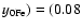 $y_{\rm0Fe})=(0.08$