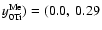 $y^{\rm Me}_{\rm0Ti})=(0.0, ~0.29$