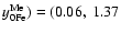 $y^{\rm Me}_{\rm0Fe})=(0.06,~ 1.37$