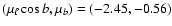 $(\mu_\ell \cos b,\mu_b) = (-2.45,-0.56)$