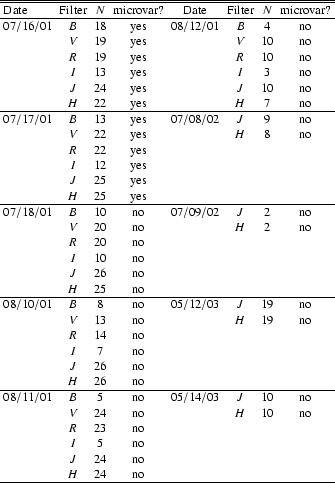 \begin{table}\begin{displaymath}
\begin{array}{lccccccc}
\hline\hline
\rm ...
... 24 & \rm no & & & & \\
\hline
\end{array} \end{displaymath}
\par\end{table}