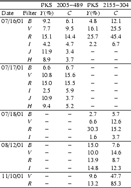 \begin{table}\begin{displaymath}
\begin{array}{p{0.15\linewidth}cccccc}
\hl...
...&- & - & 13.2 & 85.3 \\
\hline
\end{array} \end{displaymath}
\par\end{table}