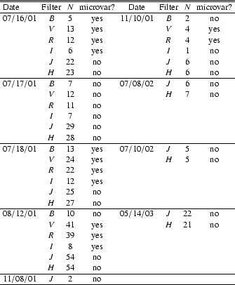 \begin{table}\begin{displaymath}
\begin{array}{lccccccc}
\hline\hline
{\rm...
...& 2 & \rm no & & & & \\
\hline
\end{array} \end{displaymath}
\par\end{table}