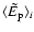 $\langle \tilde{E}_{\rm p} \rangle_i$