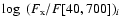 $\log~(F_{\rm x}/F[40,700])_i$