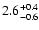 $\rm 2.6^{+0.4}_{-0.6}$
