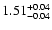 $\rm 1.51^{+0.04}_{-0.04}$